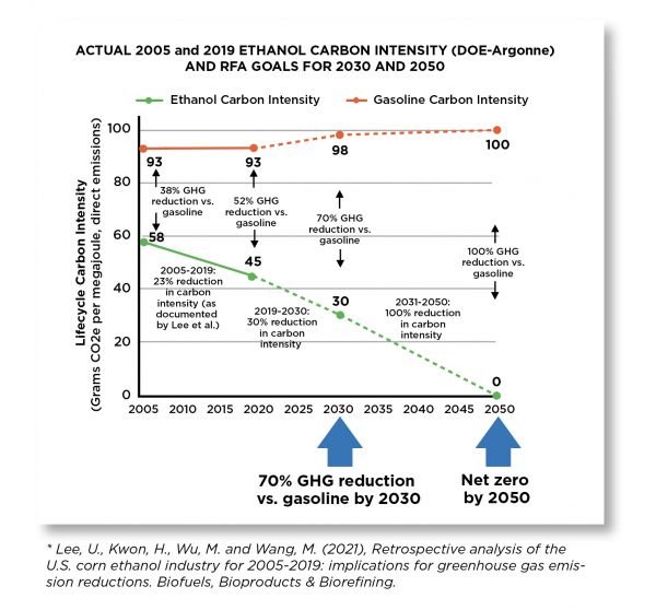 carbon_intens