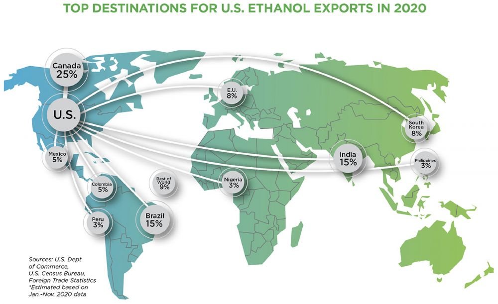 Top Destinations for US Ethanol Exports in 2020