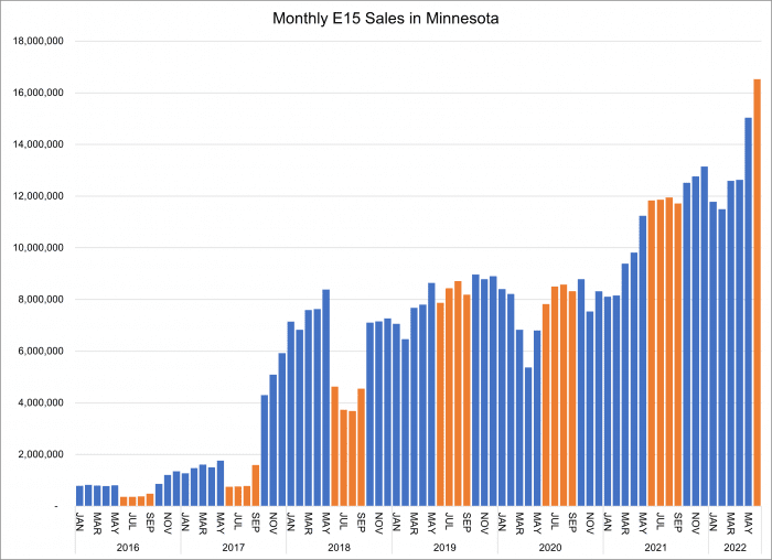 E15 Sales - Summer