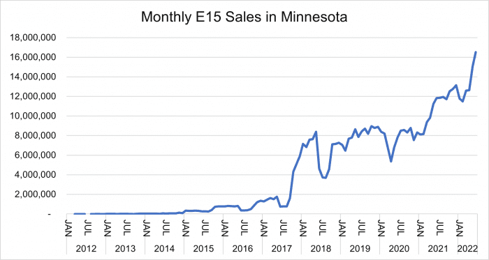 E15 Sales