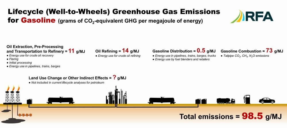 1-Gasoline l