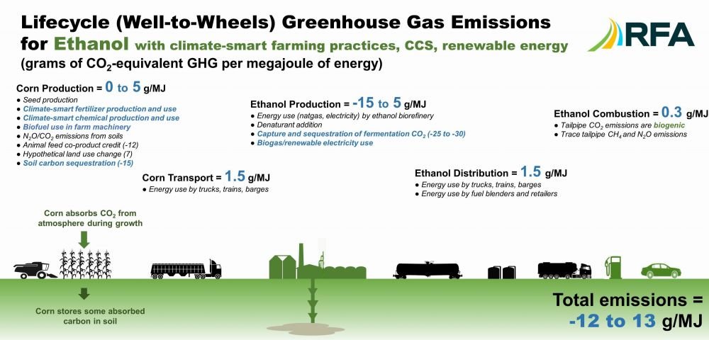 7-Net Zero Ethanol l