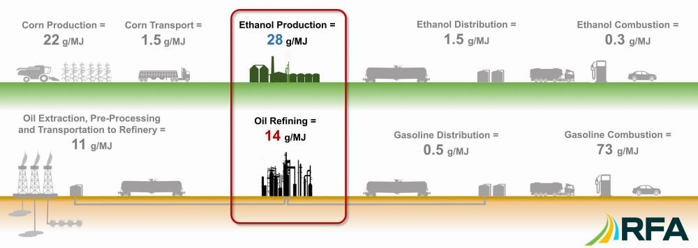 4- Ethanol and Gasoline l