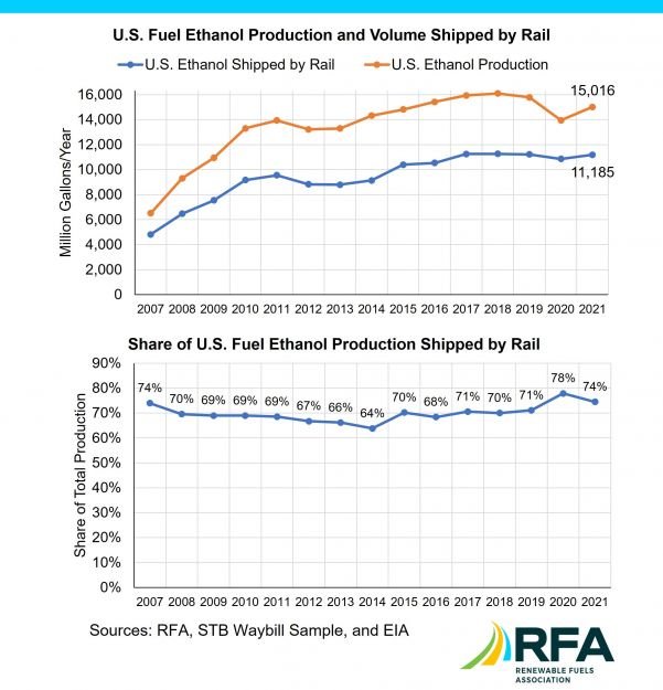 Rail Stats
