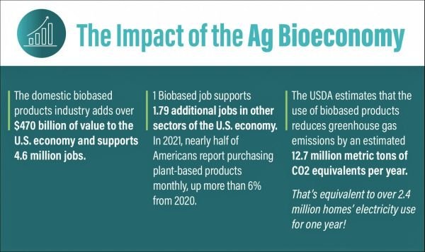 Bioeconomy