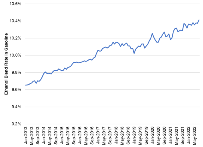 Columbia Fig2