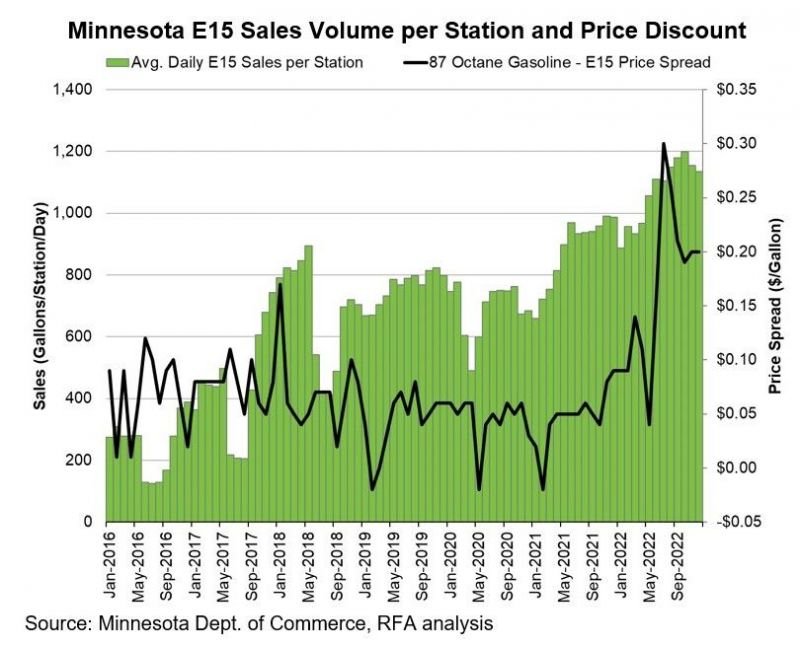 MinnE15Chart