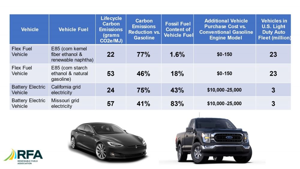 E85 EV Comparison