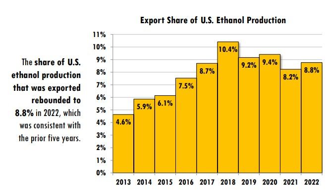 export share