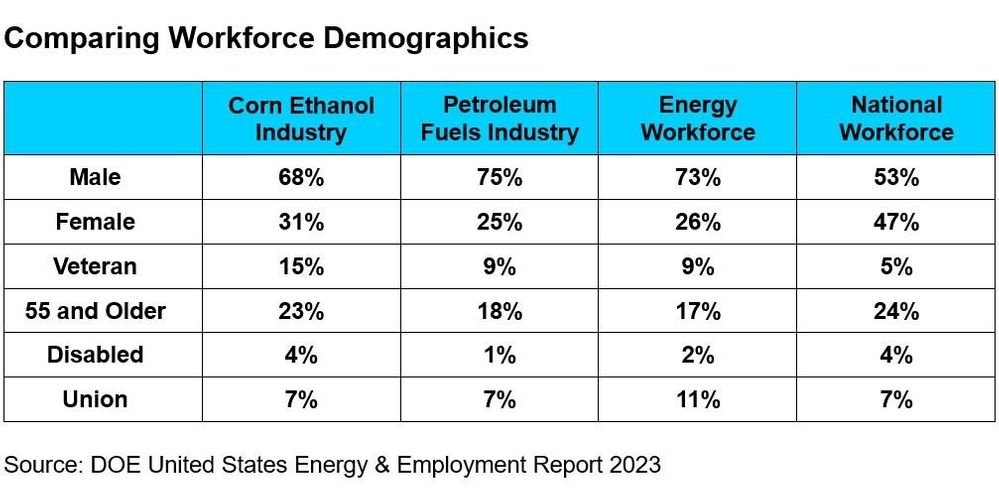 demographic chart 2023