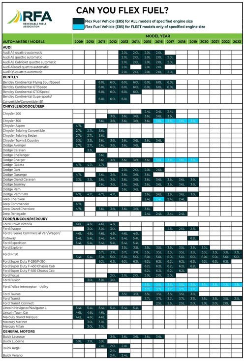 FFV Analysis FY23_2023-01-03_Page_1_crop_610_896