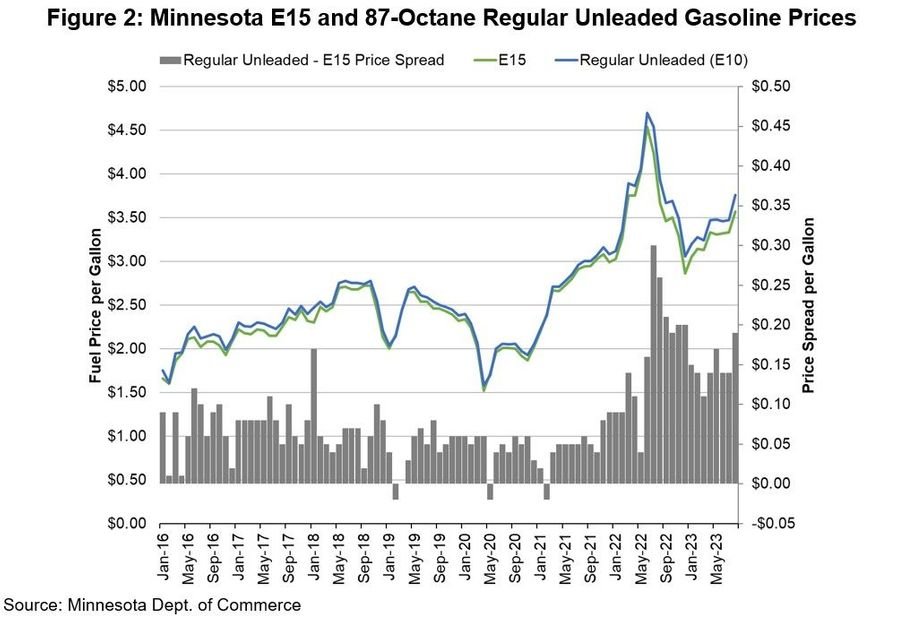 minn-e15-fig2