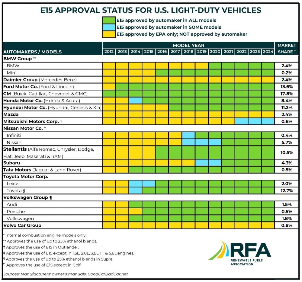MY2024 E15 Chart_RFA vEngines