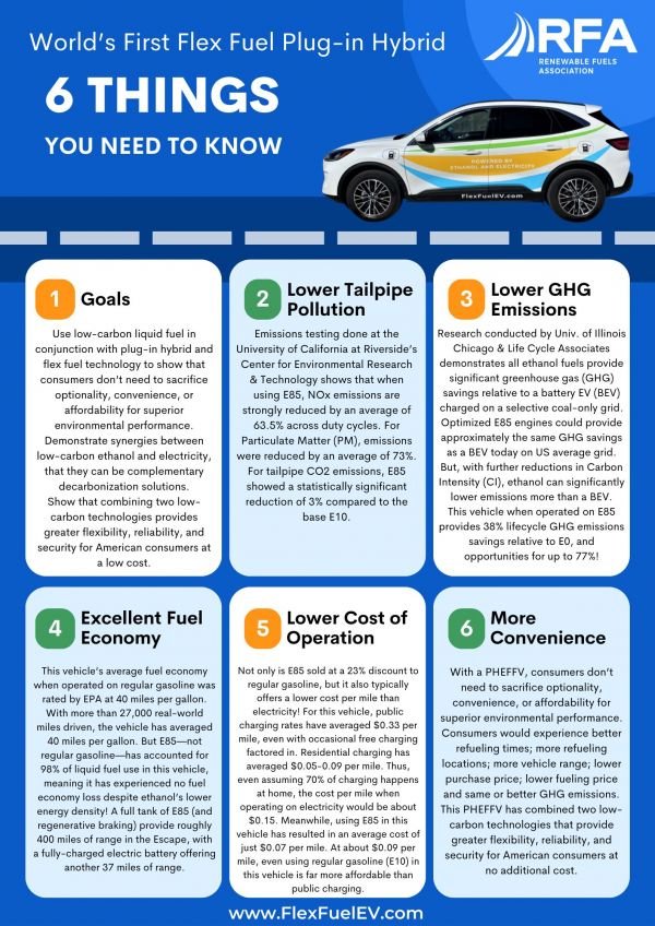 Ford Escape Signage V7 1.5.24