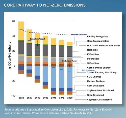 25-17 NZE pathways