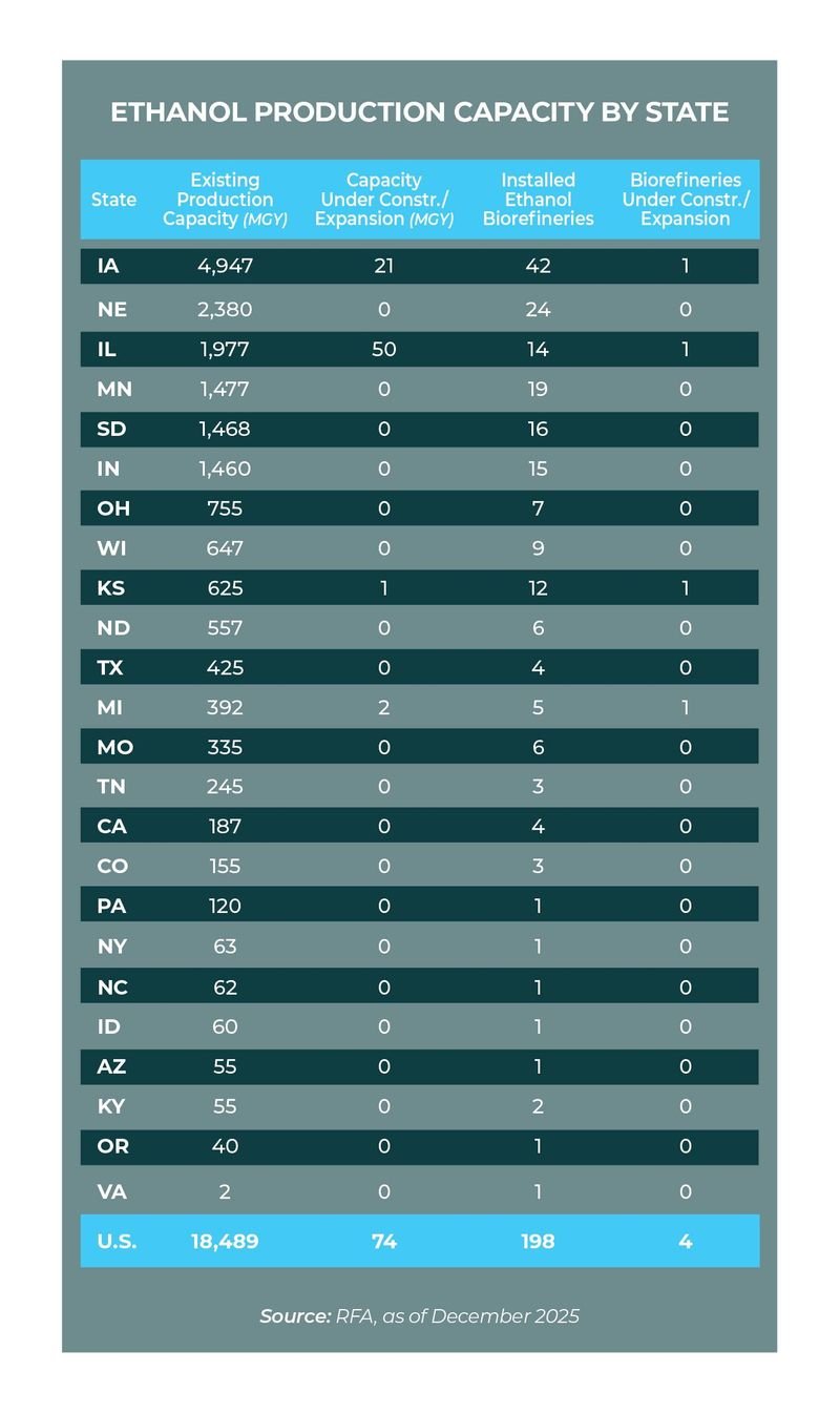 26-02 Ethanol Capacity by State