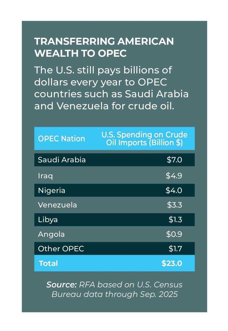 26-20 Wealth Transfer to OPEC