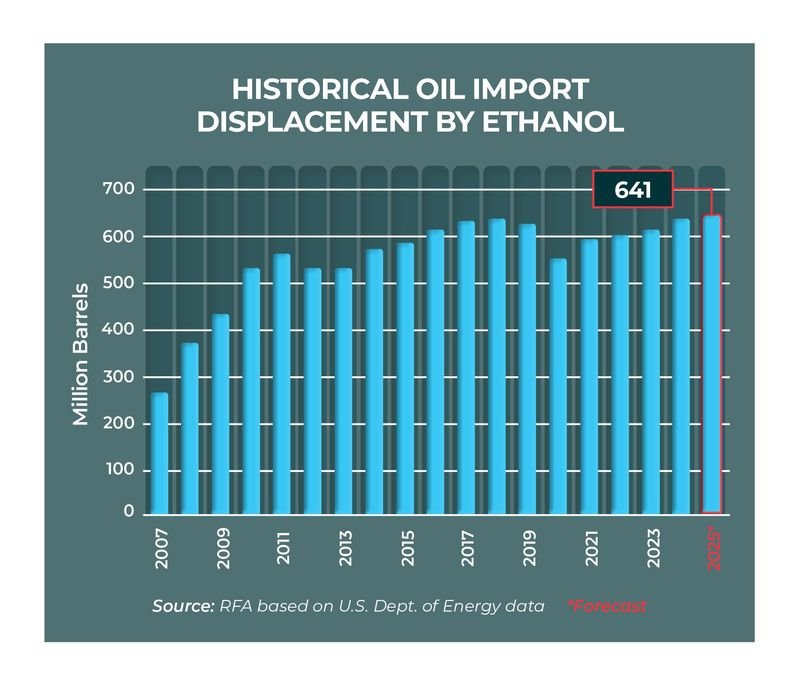 26-20 Oil Import Displacement