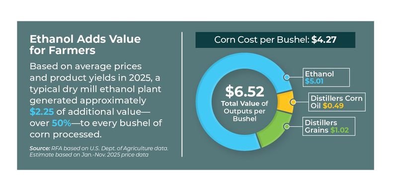 26-04 Ethanols Added Value