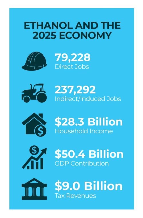 26-13 Ethanols Economic Impacts