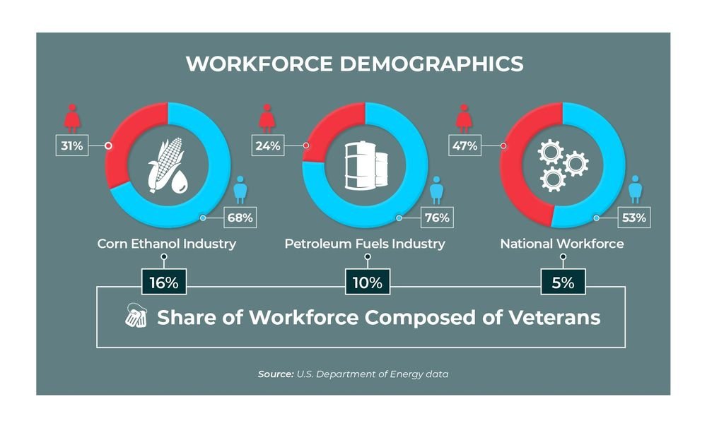 26-12 Workforce Demographics