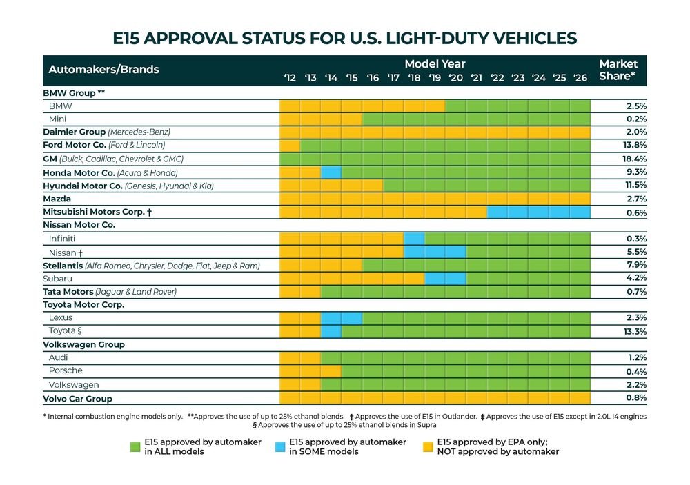 26-18 E15 Automaker Approval