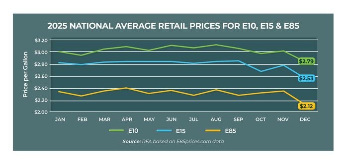 26-19 Avg Retail Prices
