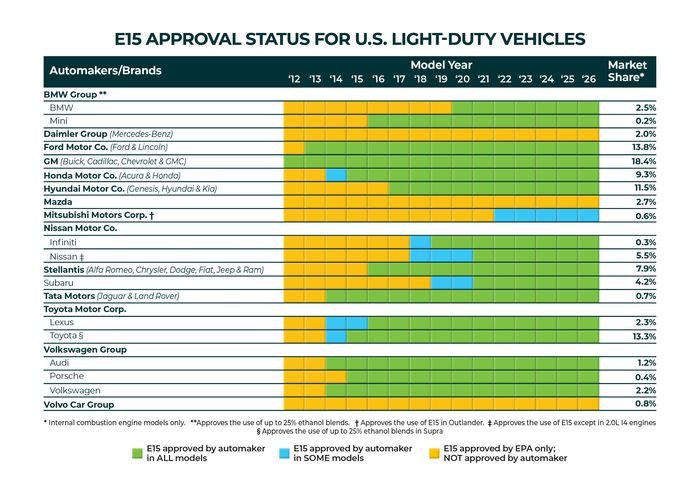 26-18 E15 Automaker Approval