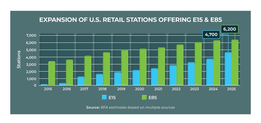 26-19 E15 E85 Station Expansion