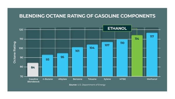 26-17 Blending Octane Rating
