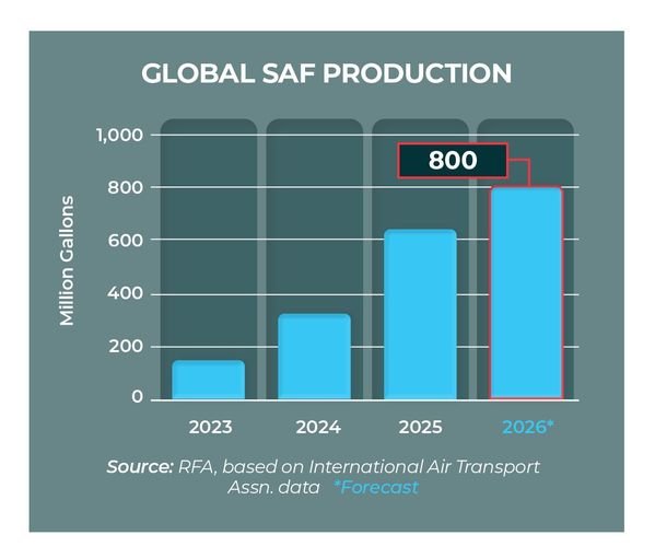 26-10 Global SAF Production