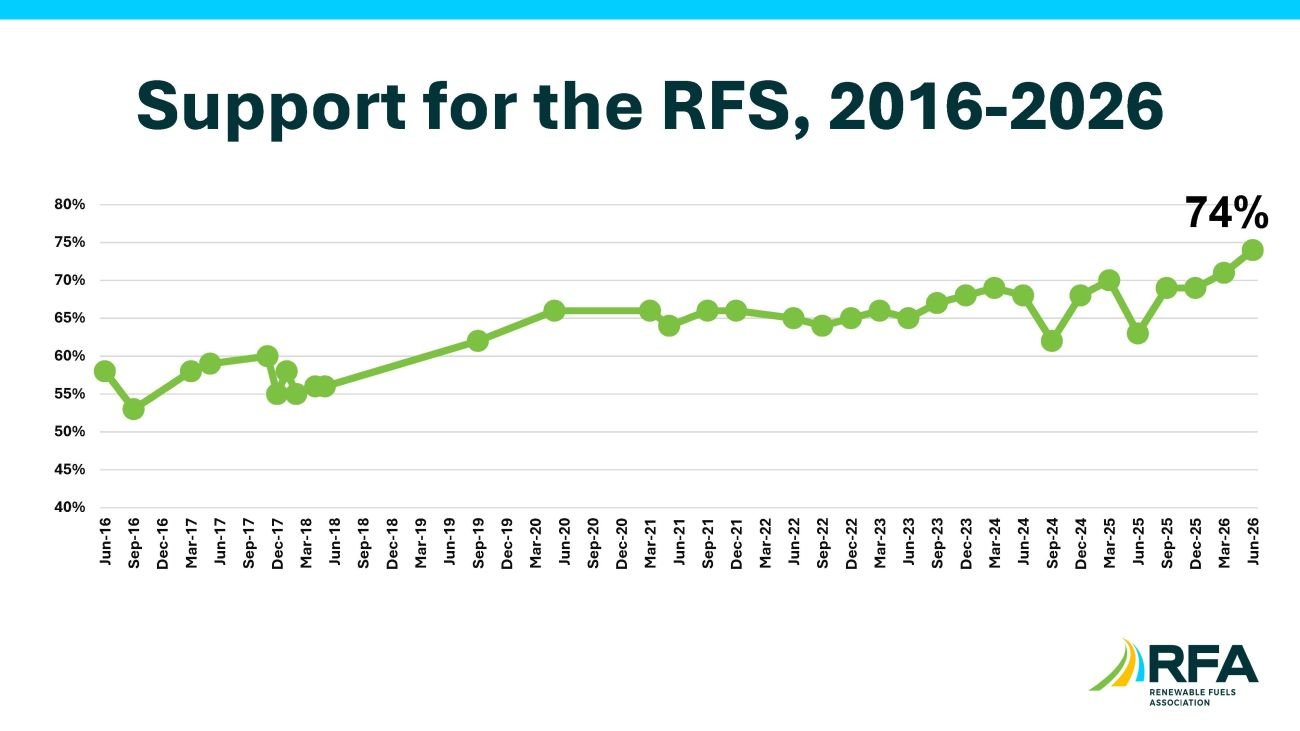 RFS Chart