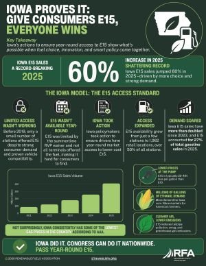 Iowa Shows Consumers Win With E15 Jul 26