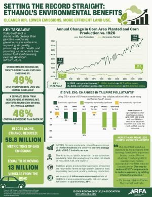 Ethanol Environmental Benefits Jul 26