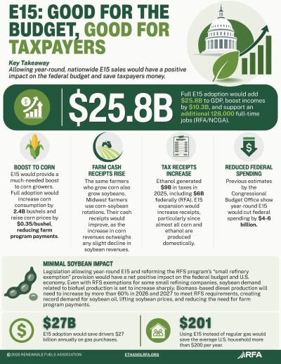 E15 Good for Taxpayers Jul 26