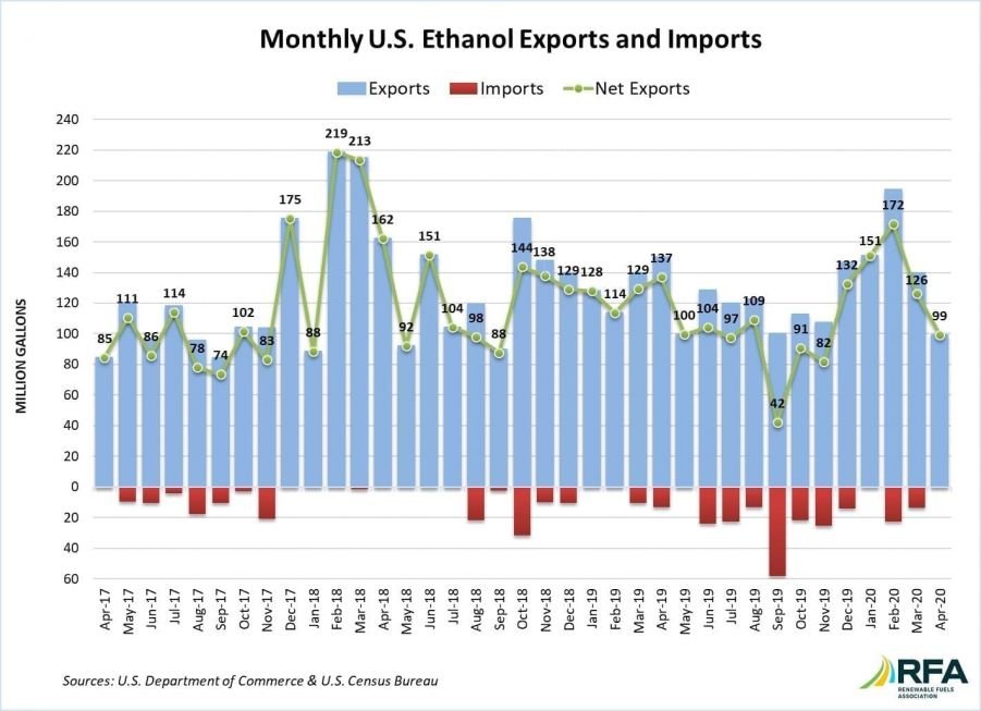 APR20-Net-Exports