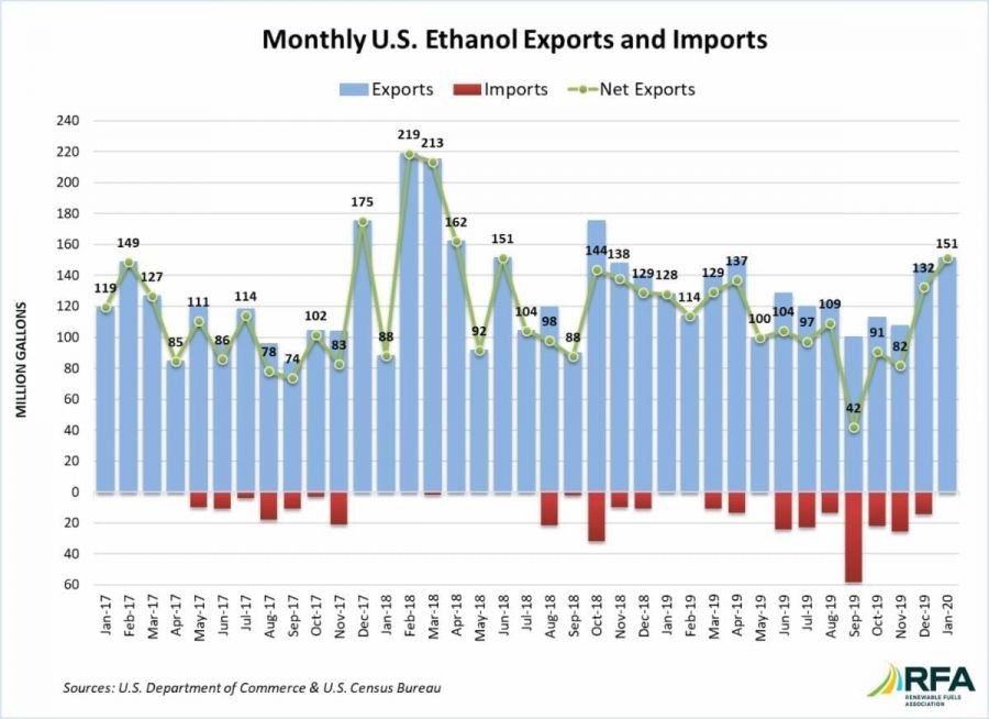 JAN20-Net-Exports