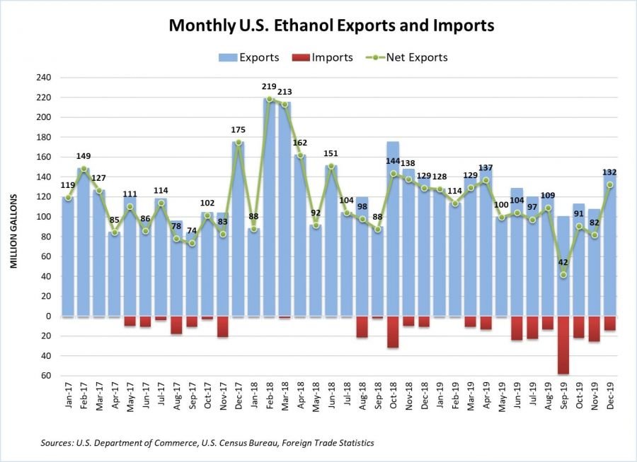 DEC19-Net-Exports