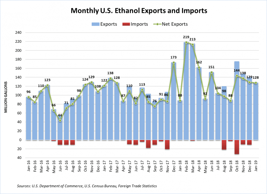 JAN19-Net-Exports