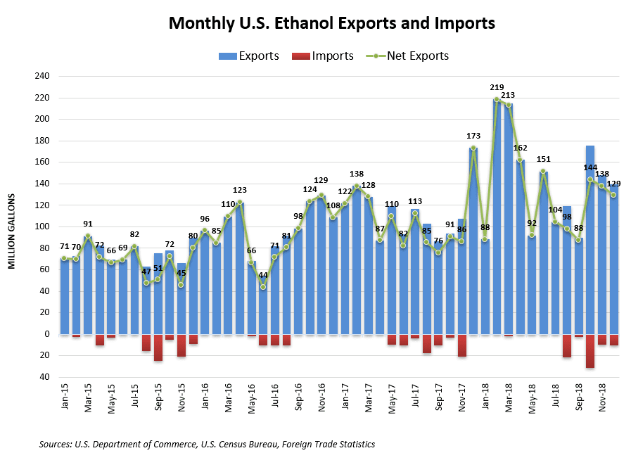 exportchart
